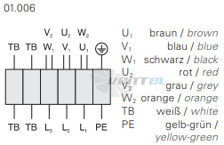 Rosenberg EKAD 450-8 - описание, технические характеристики, графики